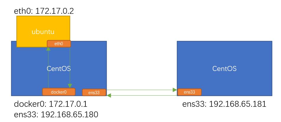 iptables-2